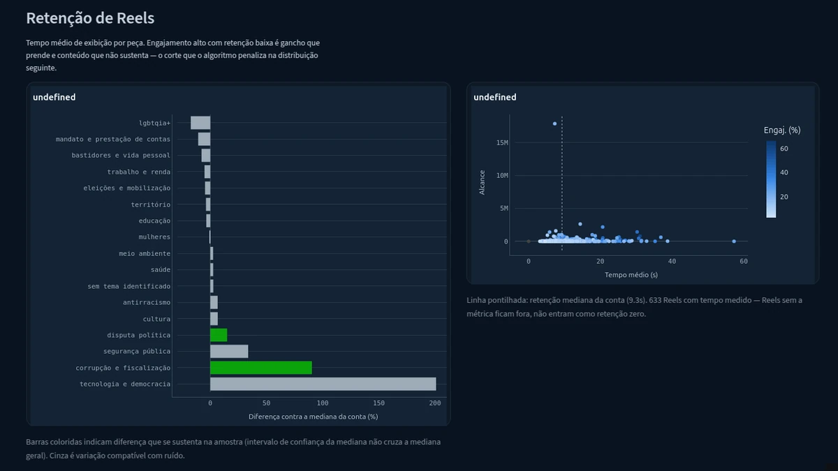 Political Media Analytics — painel de publicações e engajamento nas redes