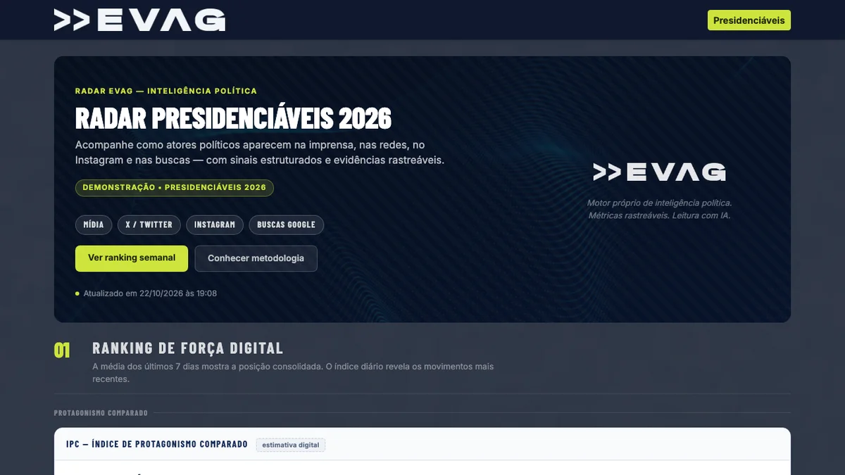 Radar EVAG — inteligência política e ranking de força digital dos presidenciáveis